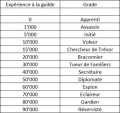 Tableau de Guilde (MAJ).jpg